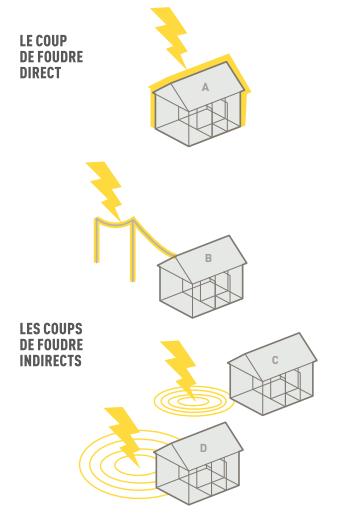 Guide 