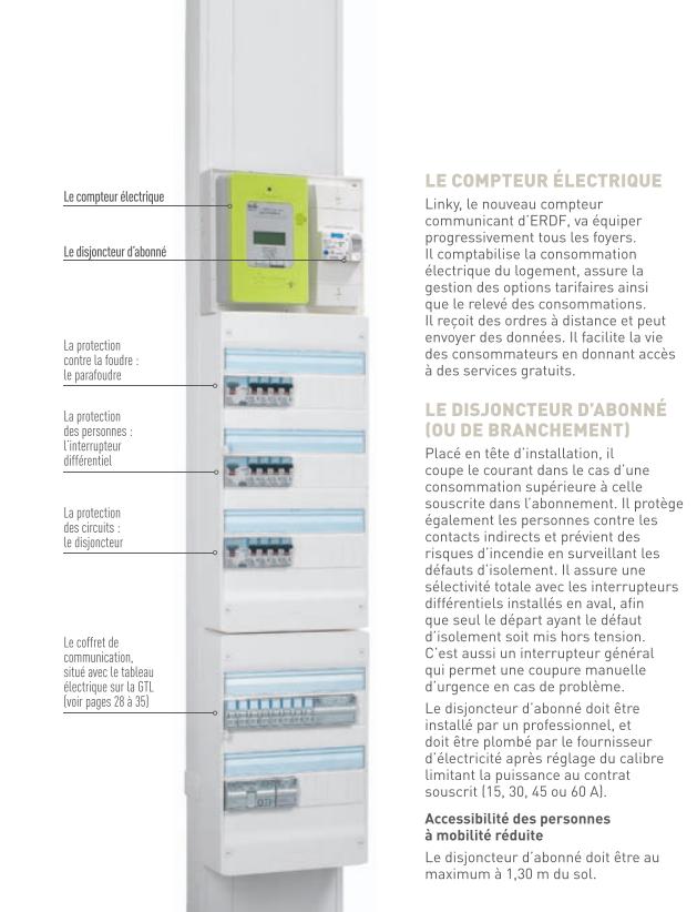 Conseils installation électrique- Créer un point lumineux à partir