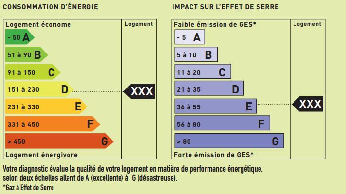 diagnostique_de_performance