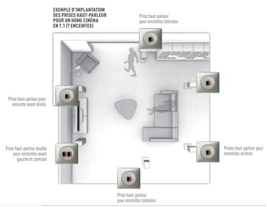 plan_emplacement_prise_enceinte