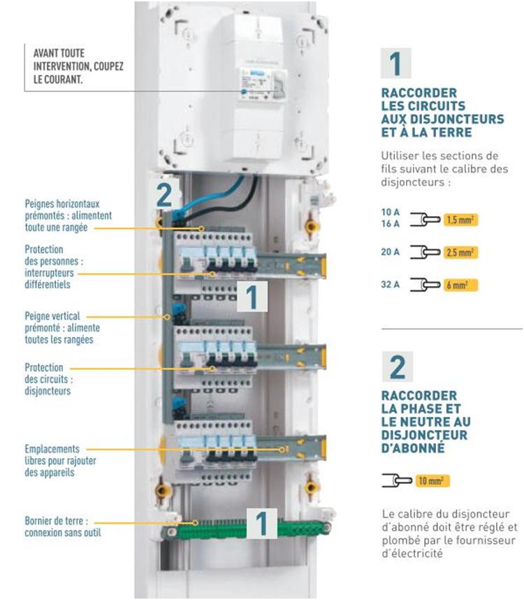 tableau_electrique_a_nue