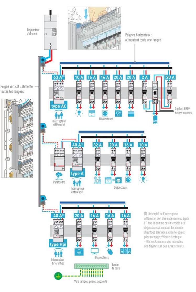 schema_tableau_1