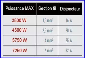 section cable