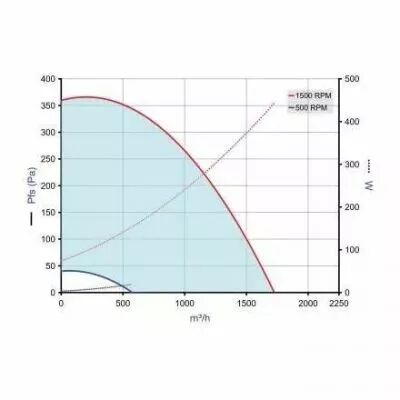 Aldes - EasyVEC� C4 STD 10000 avec inter. prox. monophas� (11034732)