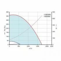 Aldes - EasyVEC&reg; C4 STD 10000 avec inter. prox. monophas&eacute; (11034732)