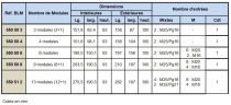 Boîtier MODUL\'BOX 13 modules (550512)