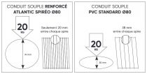 Conduit de 10M SPIREO renforcé calorifugé D125 (425803)