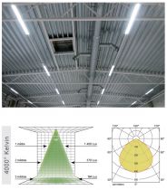 Etanche LED 1200 230Vac 20W 2450Lm IP65 4000K 2 Rapido Driver LiFud (034059)