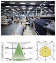 Etanche LED 1500 230Vac 35W 4000Lm IP65 4000K 2 connecteurs rapides (034011)