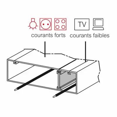 Goulotte GTL compl�te Drivia 18 - PREMIUM - 65 x 355 mm - Avec 2 couvercles (030067)