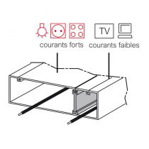 Goulotte GTL complète Drivia 18 - PREMIUM - 65 x 355 mm - Avec 2 couvercles (030067)