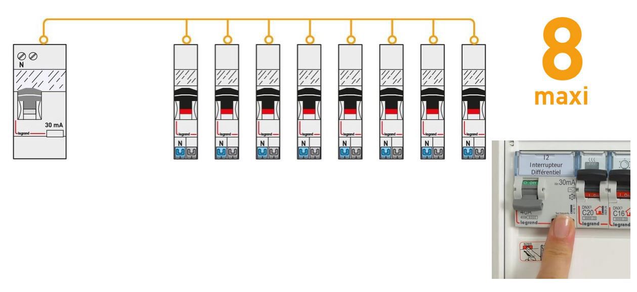 Legrand - Inter diff DX³-ID - arrivée haut à vis et départ haut