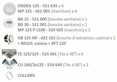 Kit accessoires Optimocosy HR Lin�raire (412204)