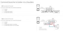 Module de chauffage Wifi pour chaudière (520003)