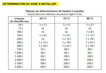 Vase d\'expansion sanitaire VEXBAL 8L (VEX08)