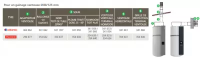 Ventouse verticale �80/125mm terminal noir pour Calypso Connect� (341053)