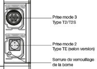 Witty borne de charge 22kW 3Ph+N T2 + TE + TIC (XEV1K22T2TET)